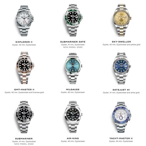 rolex watch types|rolex watch list of models.